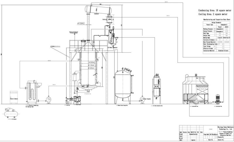 Natural Flavor Pigment Ginger Fauna Natural Perfume Extraction Machine