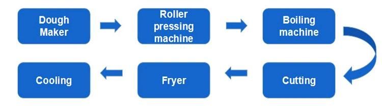 High Efficiency Fried Manufacturing Line Instant Noodle Processing Line