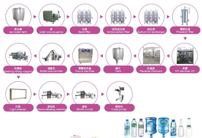 Water Treatment Machine Water Treatment Reverse Osmosis Pure Water System RO Waste Water Treatment System