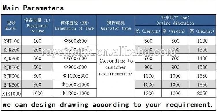 Sanitary Stainless Steel 20 Liter Tank Slurry Mixing Tank