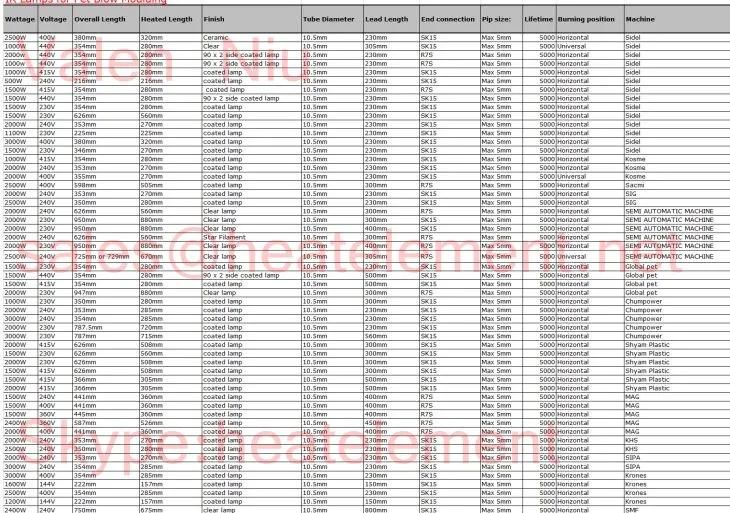 Infrared Lamps for Pet Blowing Machine for Sidel Synergy 4