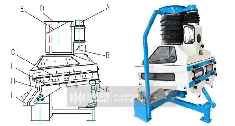 Tqsf Gravity Selector and Destoner for Raw Grain Cleaning Destoner