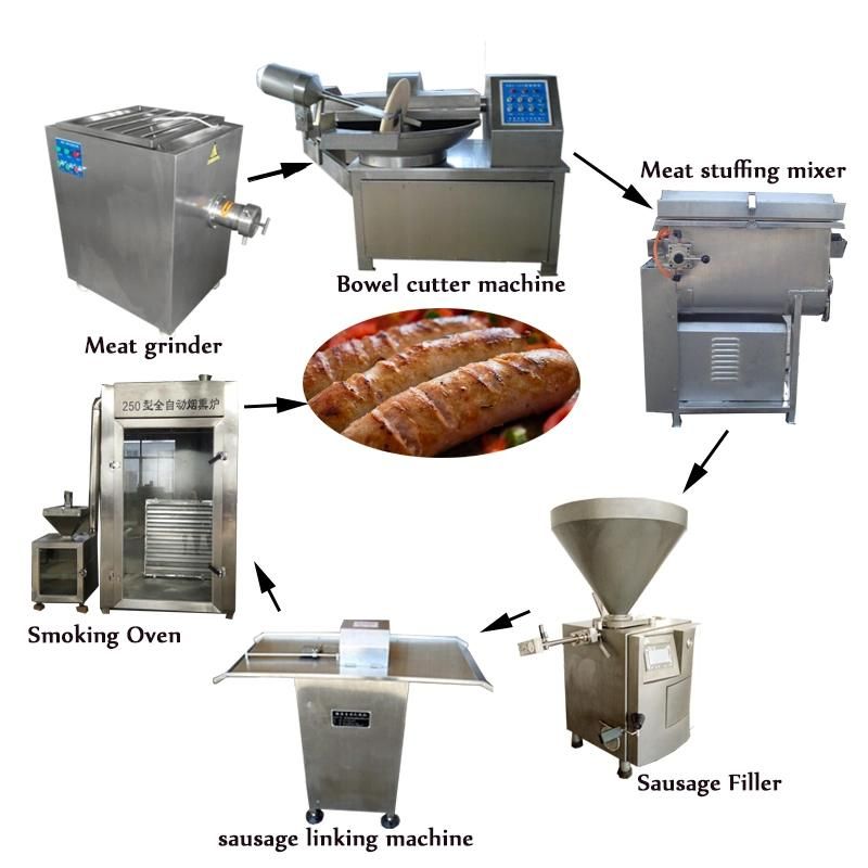 Energy Saving Meat Product Making Machines / Sausage Production Line / Sausage And Bugger Maker