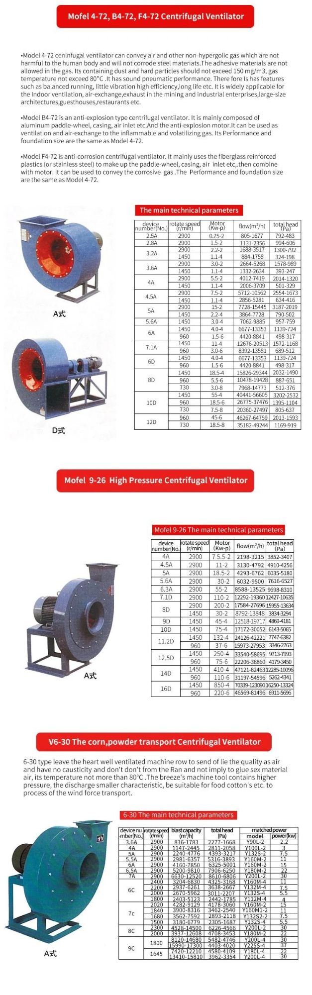 Customized Centrifugal Fan Curved Blade Impeller