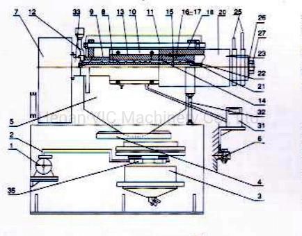 CY-300 Speed Regulation Combined Oil Press Machine