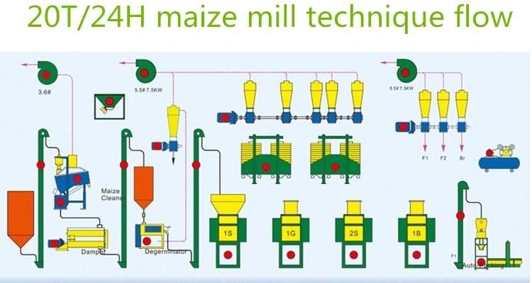 Nairobi Kenya 20t/24h Maize Corn Flour Grinding Milling Machine