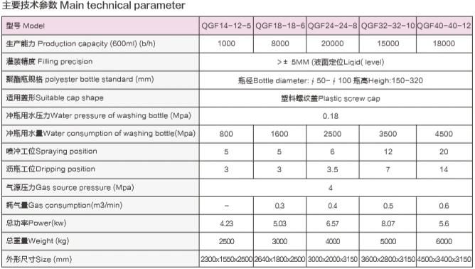 Hot Sell Automatic Low Price Water Filling Packing Machine