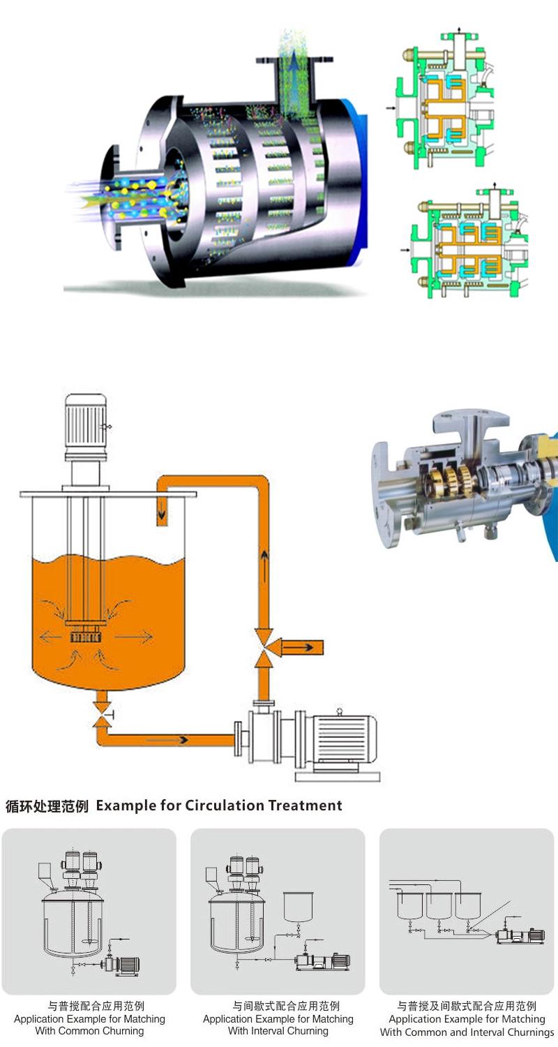 Stainless Steel Sanitary Homogenizer Emulsifier Mixing High Shear Emulsion Pump