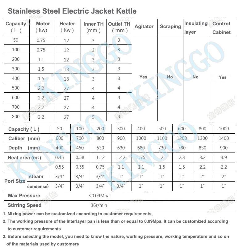 Stainless Steel Sanitary Industrial Steam Jacketed Cooking Kettle Mixer Blender