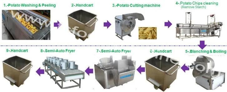 Batch Fryer Potato Chips Food Making Machine and Frying Machine