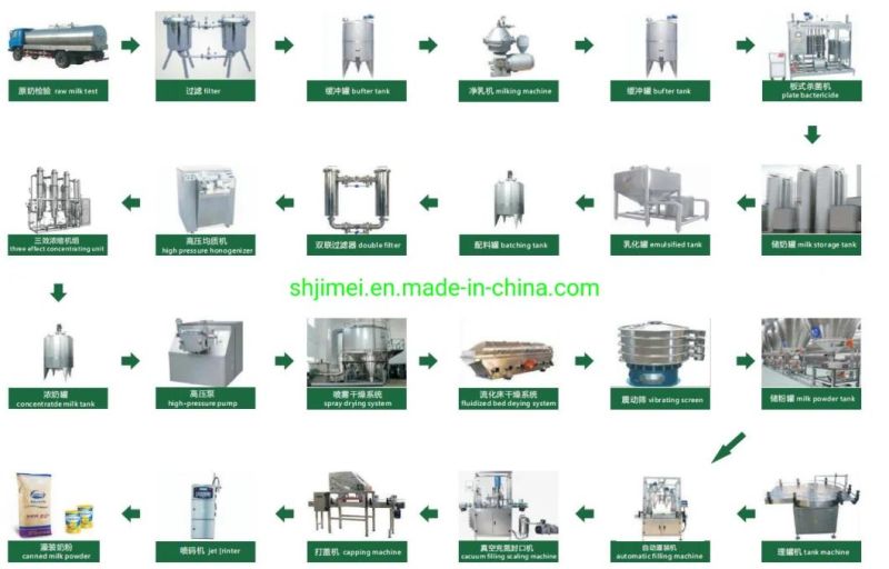 Stainless Steel Full Cream Milk Powder Production Plant for Sale