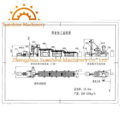 Sweet Buckwheat Dehuller Husking Machine for Food Noodles