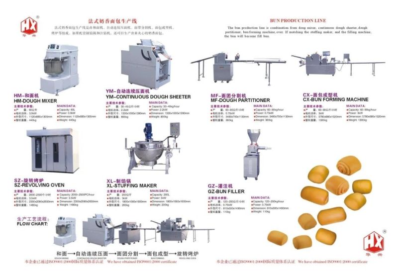 Ym-Continuous Dough Sheeter (Sheeting Machine For Bun/Bread)