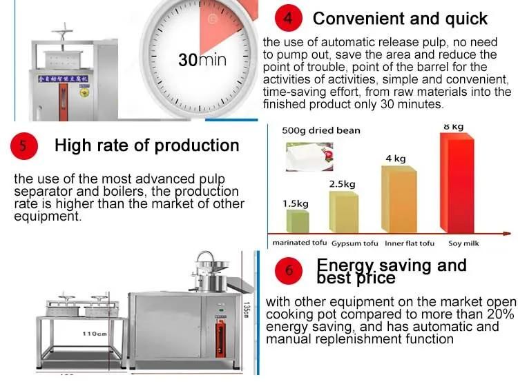 China Factory Automatic Tofu Making Machine/Soya Bean Milk Grinding Equipment