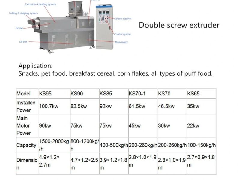 Non-Fried Puff Snack Niknak Tortilla Bread Crumb Corn Flakes Nutritional Powder Pasta Nutritional Rice Processing Line