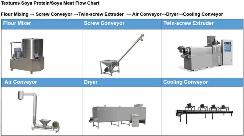 Ce Approved Automatic Soya Protein Cereal Bar Making Machine