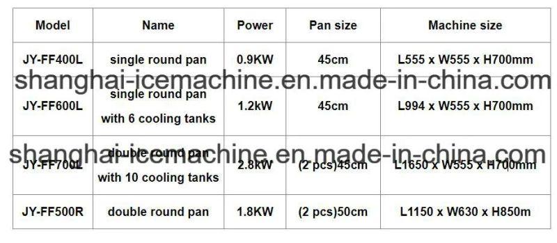 Fried Ice Cream Roll Machine/Thailand Rolled Fried Ice Cream Machine