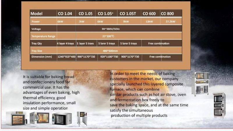 Commercial Bakery Rotary Baking Deek Complete Bakery Production Line Electric Gas Convection Oven Making for Bakeshop and Hotel Bread Baking Food Oven Equipment