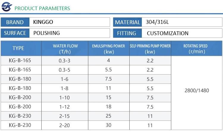 Stainless Steel SS304 SS316L Sanitary Liquid and Powder Mixing Emulsification System