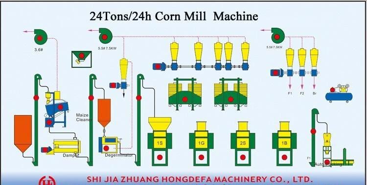 Super White Corn Maize Flour Mill Milling Plant 24t