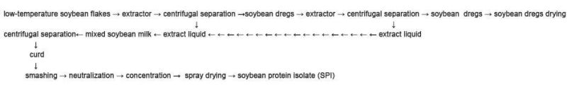Soy Protein Isolate Machine Soybean Protein Isolate Plant with High Quality