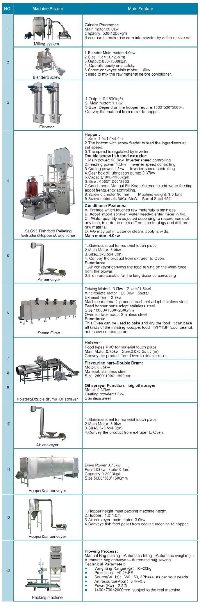 Factory Supply Pet Dog Food Making Machine