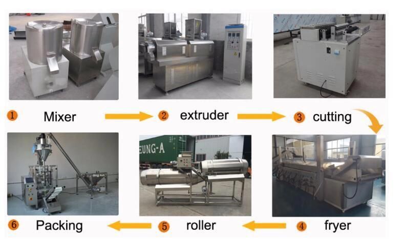 Automatic Fast Delivery Pasta Making Equipment