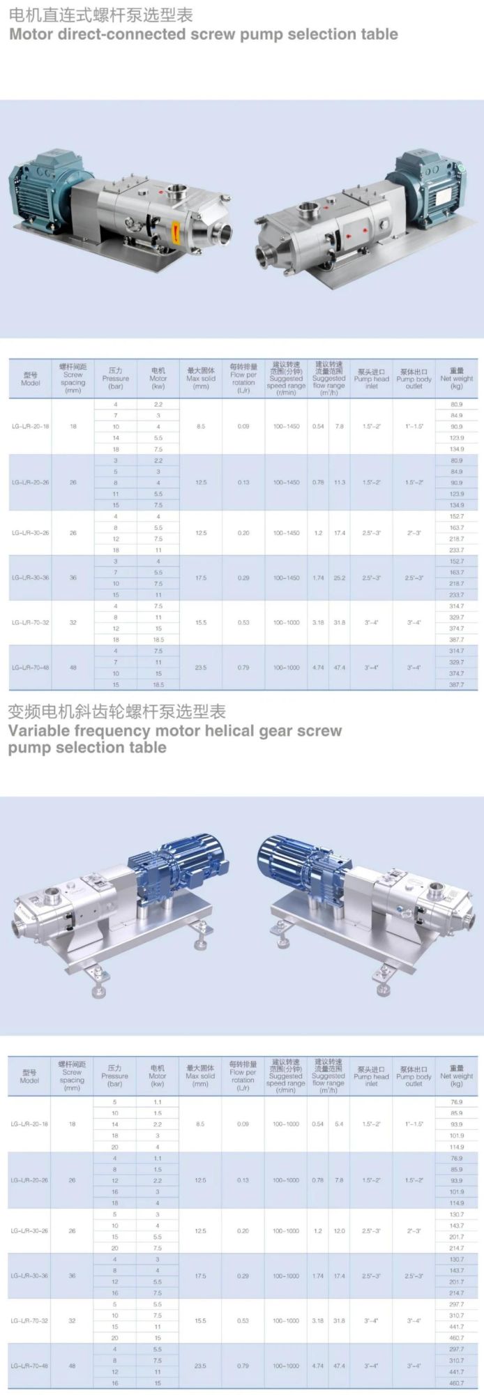 Twin Screw Pump with ABB Motor for Food Machinery Processing