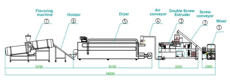 Automatic Flake Dog/Cat/Fish Feed Food Making Machinery