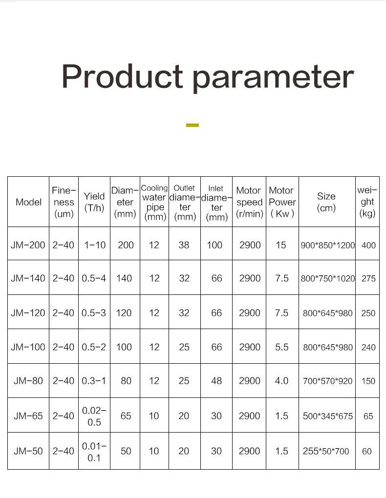 Complete Peanut Butter Making Machine/Automatic Peanut Butter Equipment/Industrial Processing