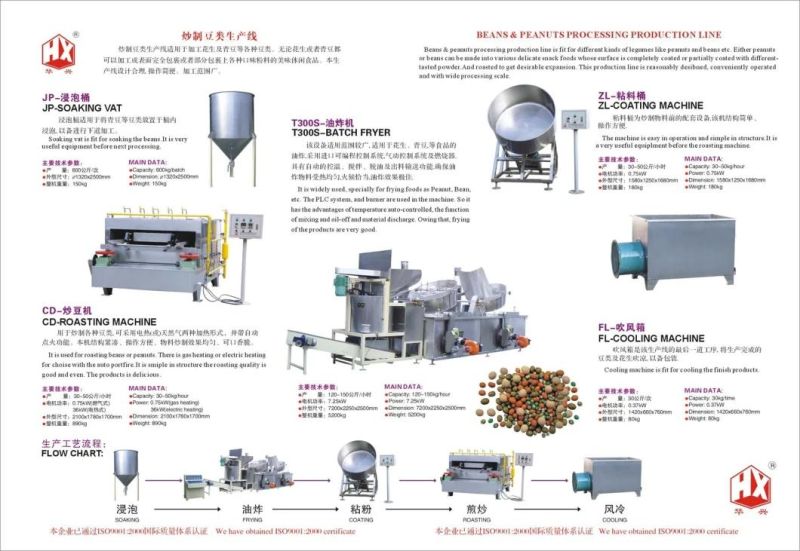 Beans & Peanuts Processing Production Line