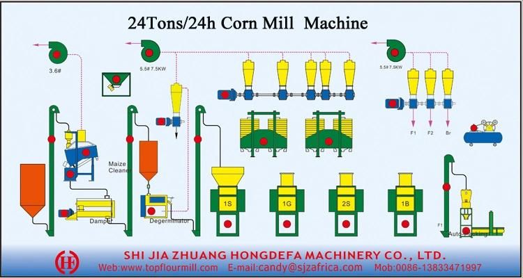 24t/24h Maize Mill Machine for Uganda, Kenya, Zambia, Tanzania Africa