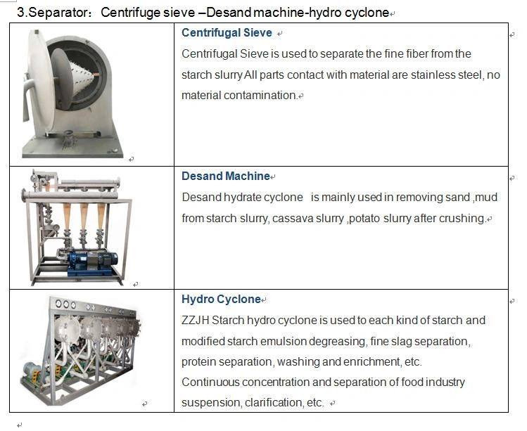 Cassava Starch Making Machine Centrifugal Sieve Cassava Slurry Separator Production Line