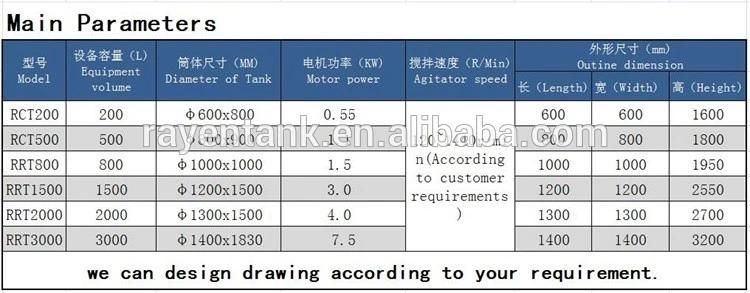 SUS304 or 316L Stainless Steel Chemical Mixing Reactor Melt Tank