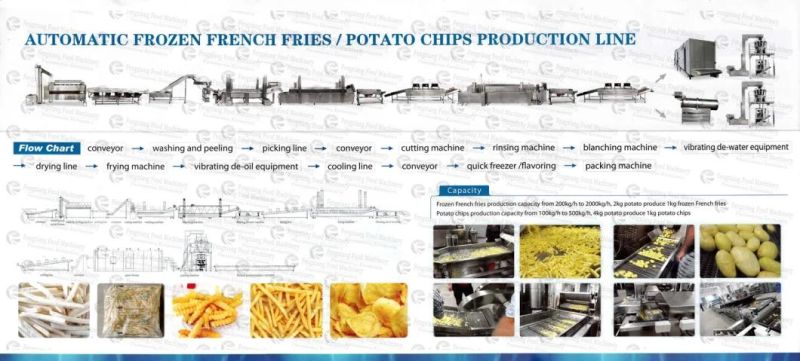 Qx-3000 Industrial Potato Chip Making Machine French Fries Production Line