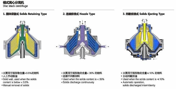 3 Phase Disc Stack Centrifuge Separator Vegetable Oil Clarifier Machine