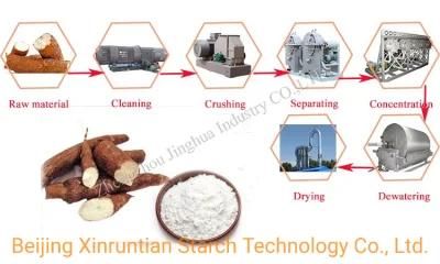 Cassava Starch Processing Machines for Africa Market Starch Making Machine