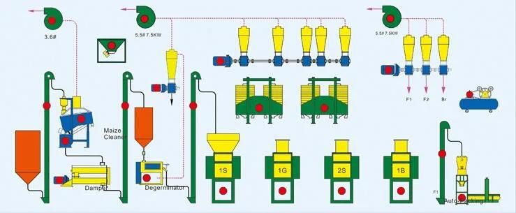 Running 20t/D Maize Flour Milling Machine in Tanzania