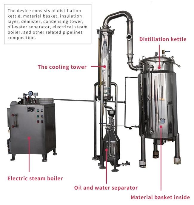 Rose Essential Oil Extracting Machine Oil Machine