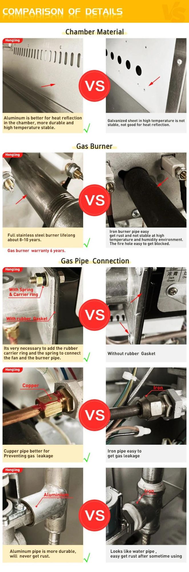 Professional Industrial Gas Bread Baking Oven 3 Deck 9 Tray Commercial Pizza Baking Oven