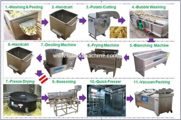 High Efficient French Fries Potato Chips Processing Line Production Machine