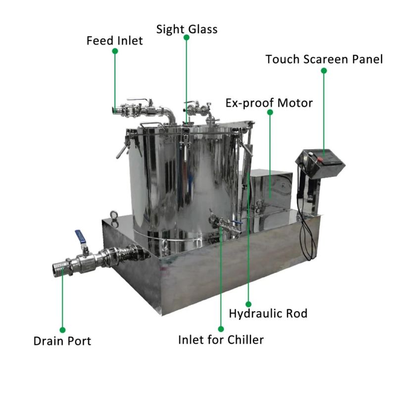 Centrifugal Extractor for Extracting Biomass with Ethanol