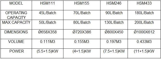 High Speed Homogeneous Mixer Powder Mixer