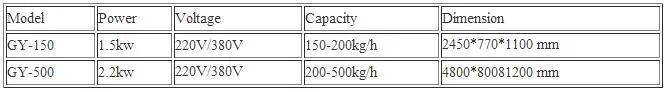 Fruit Core Removing Machine Fruit Pitter