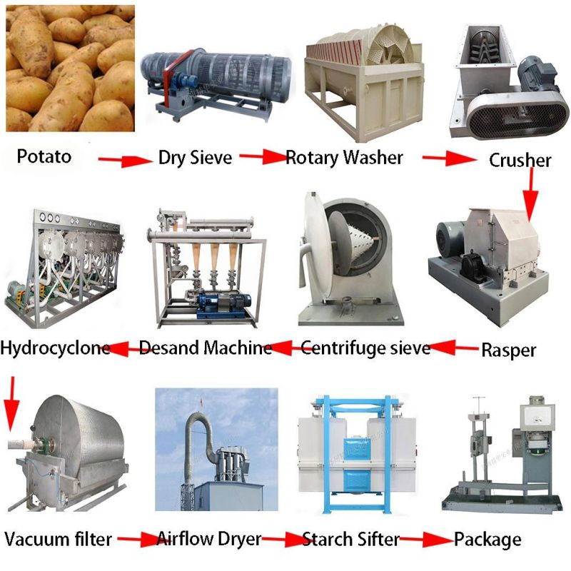 Large Capacity Potato Starch Processing Line Rotary Washing Machine Potato Cleaning Making Machine