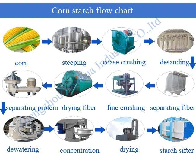 China Factory Maize Corn Starch Production Processing Plant Machinery