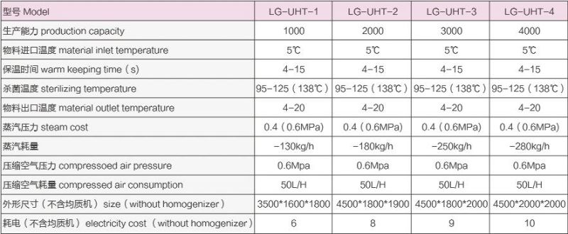 New Technology Juice Uht Tube Sterilizer for Liquid Food Sterilization