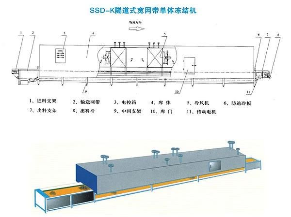 Hot Sell Stainless Steel IQF Tunnel Freezer