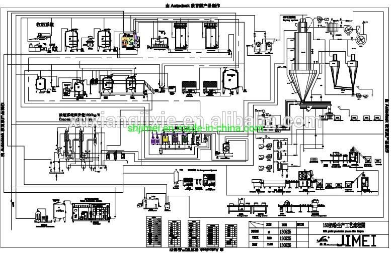 Powder Milk Production Line Milk Powder Making Machine