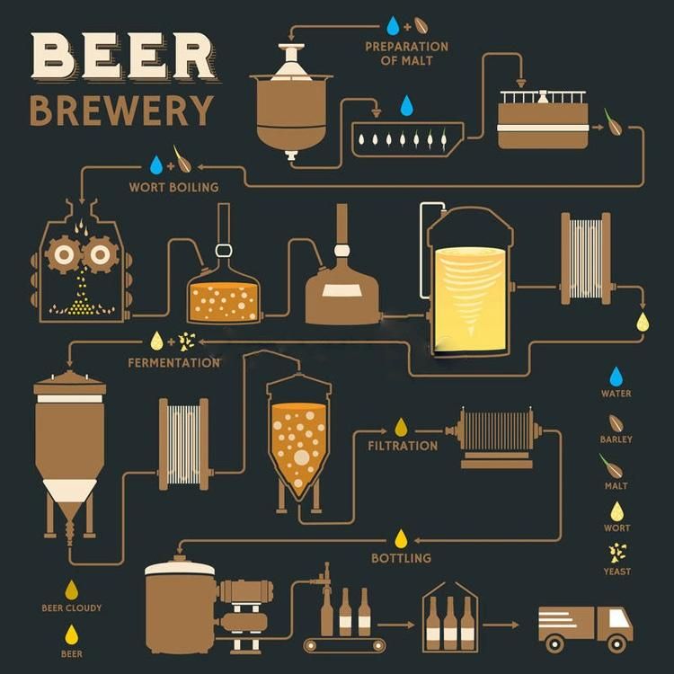 600L Craft Beer Brewing Equipment Micro Brewing Equipment